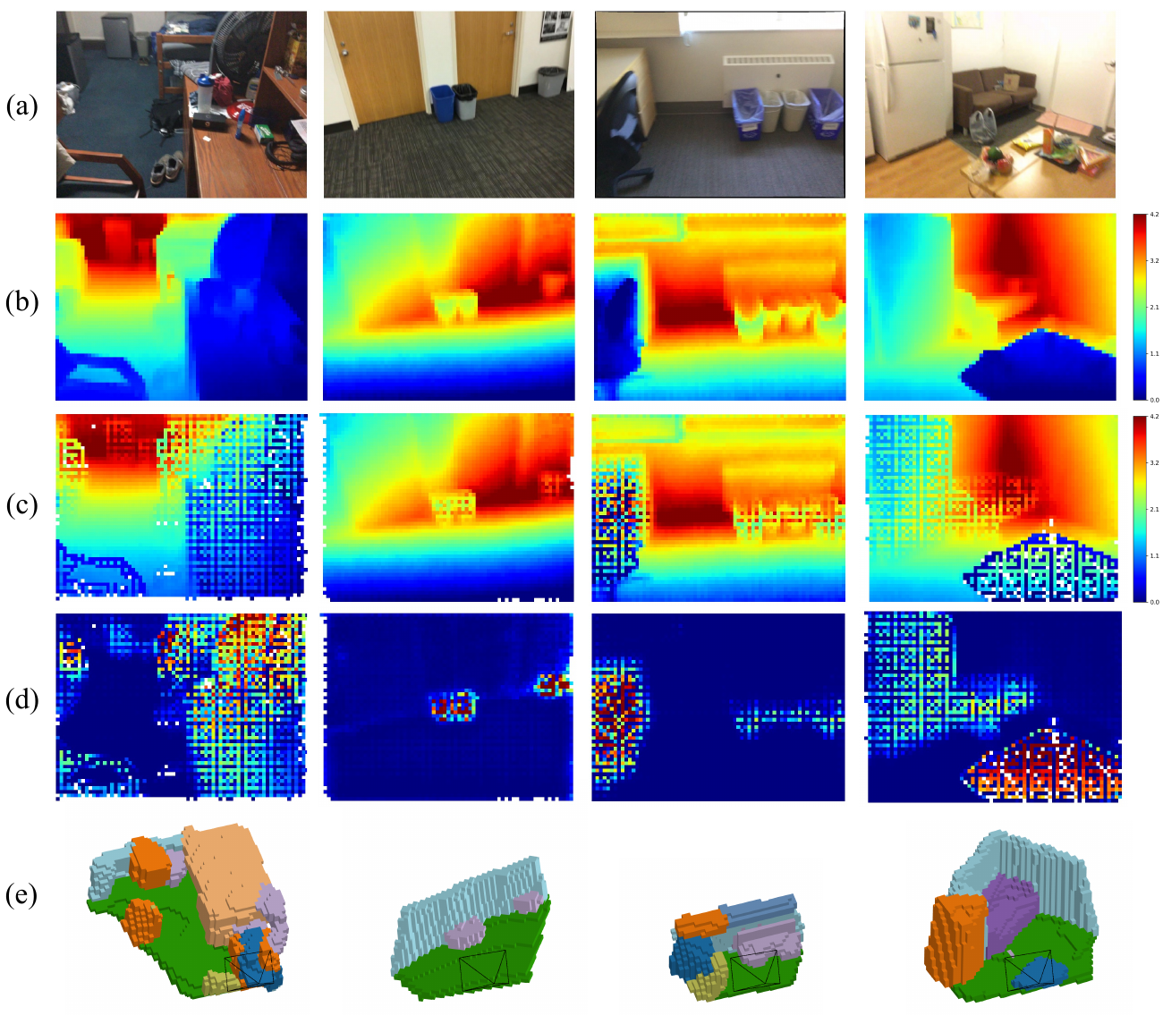 Indoor depth increments and semantic occupancy prediction.