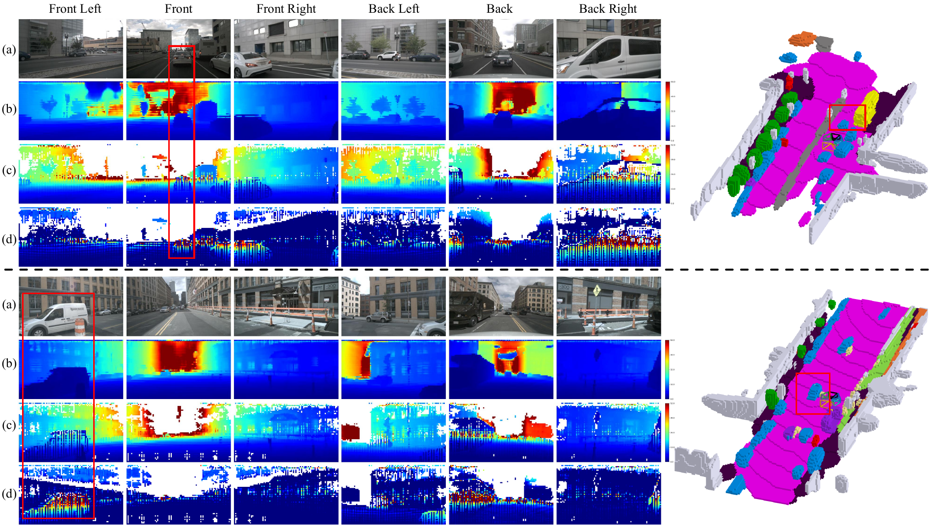 Outdoor multi-camera depth increments and semantic occupancy prediction.
